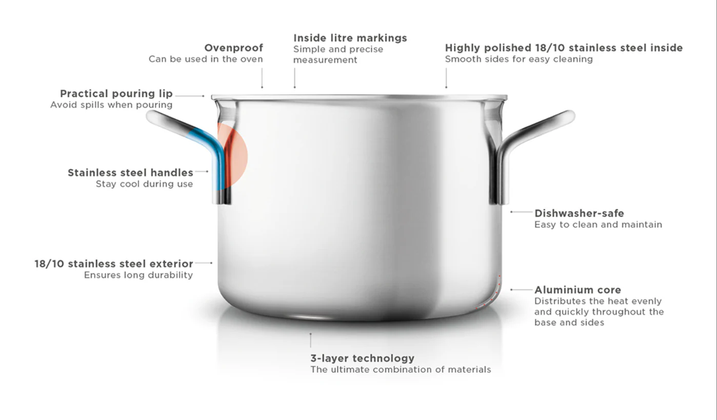 Multi Casserole - 20cm  / 3.6 litres - des. Ole Patsby for Eva Solo - Image 3